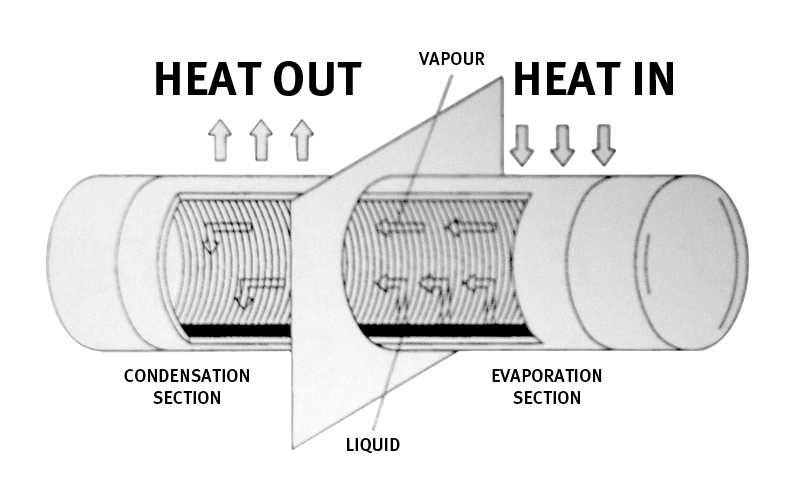 Figure 2: Theory of Operation