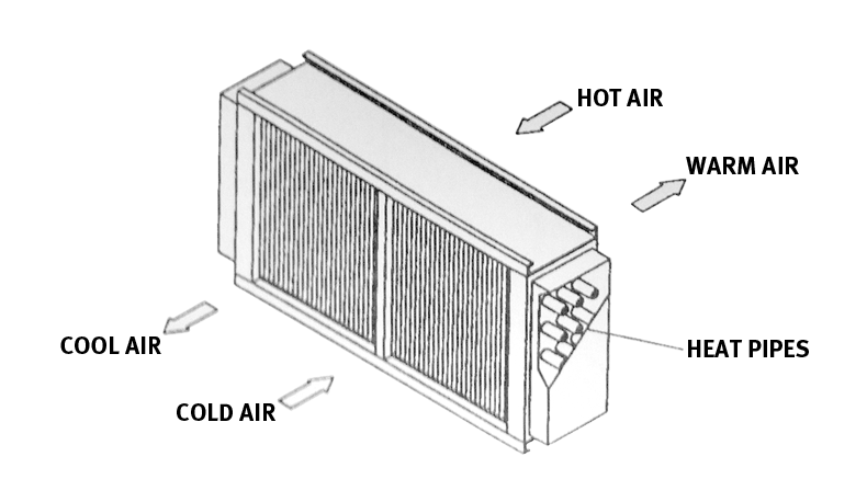 Figure 1: Typical Heat Pipe